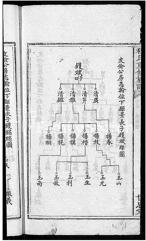 [下载][程氏重修族谱_17卷_沩宁程氏家谱]湖南.程氏重修家谱_十.pdf