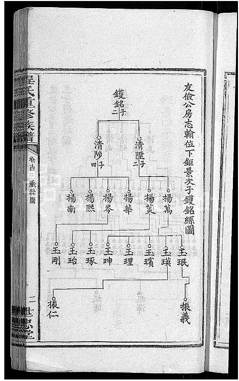 [下载][程氏重修族谱_17卷_沩宁程氏家谱]湖南.程氏重修家谱_十.pdf