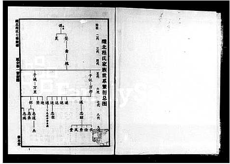 [下载][醴北程氏七修族谱]湖南.醴北程氏七修家谱_二.pdf