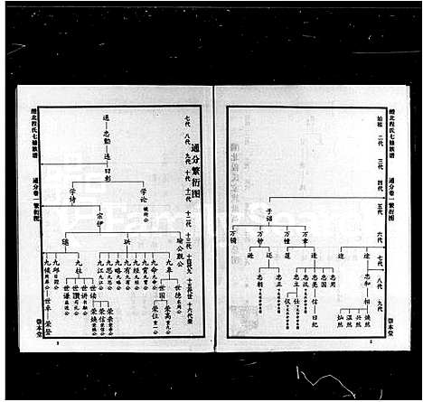 [下载][醴北程氏七修族谱]湖南.醴北程氏七修家谱_二.pdf