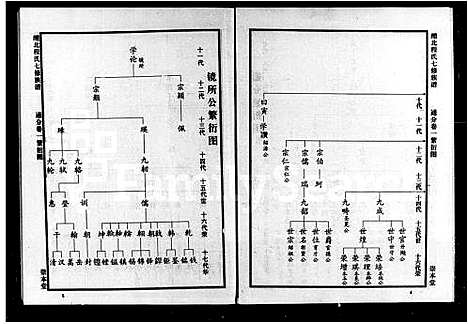 [下载][醴北程氏七修族谱]湖南.醴北程氏七修家谱_二.pdf