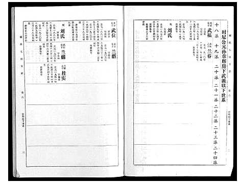 [下载][戴氏七续支谱_10卷]湖南.戴氏七续支谱_六.pdf