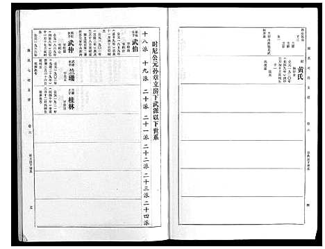 [下载][戴氏七续支谱_10卷]湖南.戴氏七续支谱_六.pdf