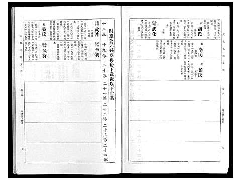 [下载][戴氏七续支谱_10卷]湖南.戴氏七续支谱_六.pdf