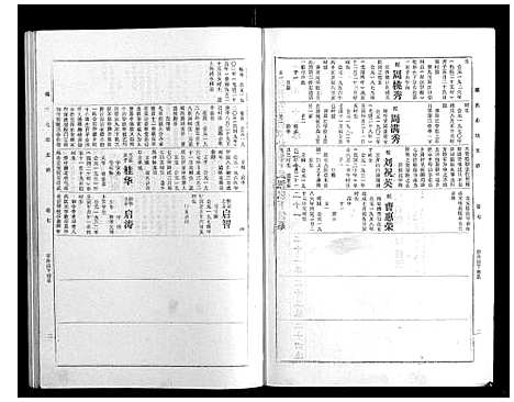 [下载][戴氏七续支谱_10卷]湖南.戴氏七续支谱_七.pdf