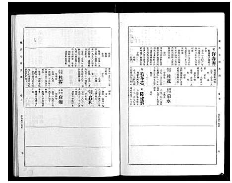 [下载][戴氏七续支谱_10卷]湖南.戴氏七续支谱_七.pdf