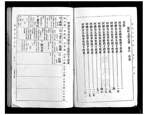 [下载][戴氏七续支谱_10卷]湖南.戴氏七续支谱_八.pdf