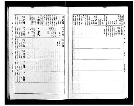 [下载][戴氏七续支谱_10卷]湖南.戴氏七续支谱_十.pdf