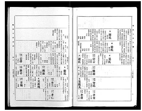 [下载][戴氏七续支谱_10卷]湖南.戴氏七续支谱_十.pdf