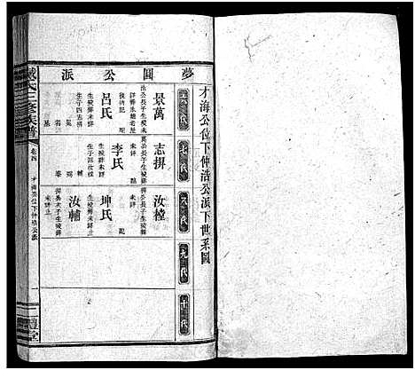 [下载][戴氏三修族谱_13卷首1卷_邵东戴氏三修族谱_]湖南.戴氏三修家谱_四.pdf