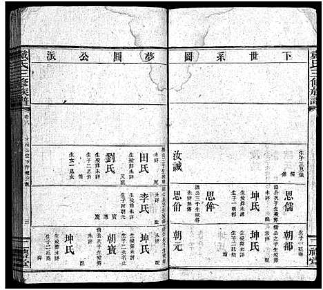 [下载][戴氏三修族谱_13卷首1卷_邵东戴氏三修族谱_]湖南.戴氏三修家谱_八.pdf