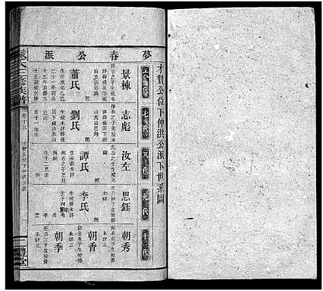 [下载][戴氏三修族谱_13卷首1卷_邵东戴氏三修族谱_]湖南.戴氏三修家谱_十二.pdf