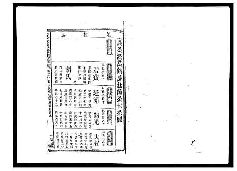 [下载][戴氏九修族谱]湖南.戴氏九修家谱_十四.pdf