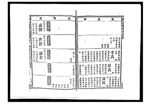 [下载][戴氏九修族谱]湖南.戴氏九修家谱_十四.pdf