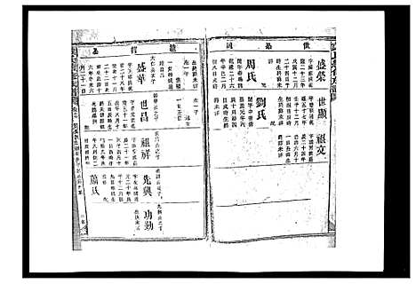 [下载][戴氏九修族谱]湖南.戴氏九修家谱_十九.pdf