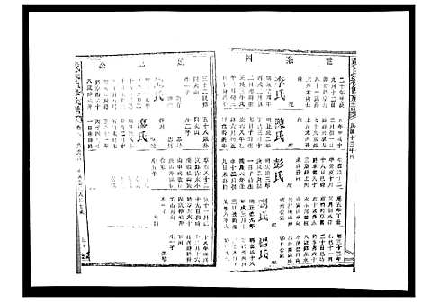 [下载][戴氏九修族谱]湖南.戴氏九修家谱_二十九.pdf