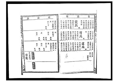 [下载][戴氏九修族谱]湖南.戴氏九修家谱_二十九.pdf