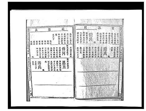 [下载][戴氏九修族谱]湖南.戴氏九修家谱_三十.pdf