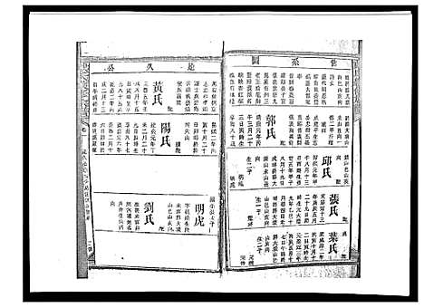 [下载][戴氏九修族谱]湖南.戴氏九修家谱_三十六.pdf