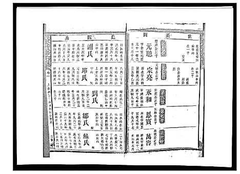 [下载][戴氏九修族谱]湖南.戴氏九修家谱_三十六.pdf