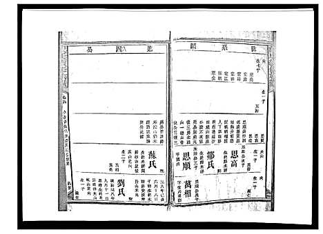 [下载][戴氏九修族谱]湖南.戴氏九修家谱_三十六.pdf