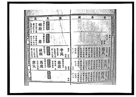 [下载][戴氏九修族谱]湖南.戴氏九修家谱_四十二.pdf