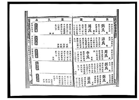 [下载][戴氏九修族谱]湖南.戴氏九修家谱_四十五.pdf