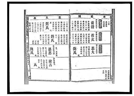 [下载][戴氏九修族谱]湖南.戴氏九修家谱_四十六.pdf