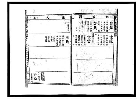 [下载][戴氏九修族谱]湖南.戴氏九修家谱_四十八.pdf