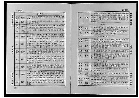 [下载][戴氏五修族谱_上下卷]湖南.戴氏五修家谱_二.pdf