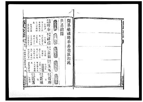 [下载][戴氏支谱_4卷首末各1卷]湖南.戴氏支谱_二.pdf