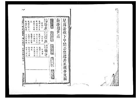 [下载][戴氏支谱_4卷首末各1卷]湖南.戴氏支谱_四.pdf