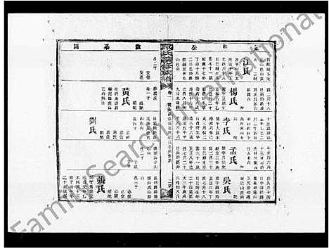 [下载][戴氏续修族谱_16卷]湖南.戴氏续修家谱_一.pdf