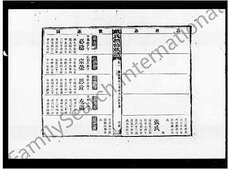 [下载][戴氏续修族谱_16卷]湖南.戴氏续修家谱_一.pdf