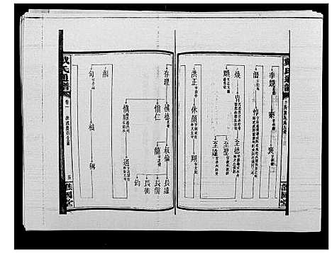 [下载][戴氏通谱世系_世系12卷_世编78卷首4卷]湖南.戴氏通谱_五.pdf