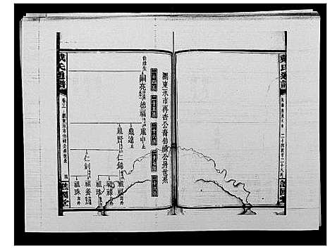 [下载][戴氏通谱世系_世系12卷_世编78卷首4卷]湖南.戴氏通谱_六.pdf