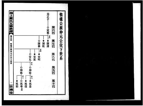 [下载][湘上戴氏五修族谱_56卷_及卷首末]湖南.湘上戴氏五修家谱_六.pdf