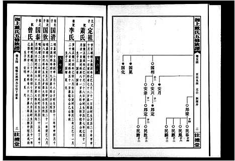 [下载][湘上戴氏五修族谱_56卷_及卷首末]湖南.湘上戴氏五修家谱_六.pdf