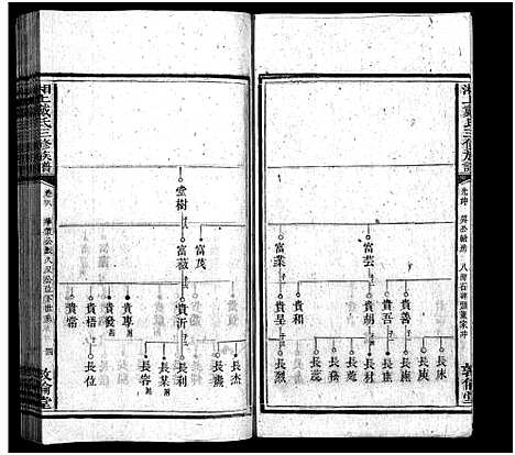 [下载][湘上戴氏族谱_36卷_戴氏三修族谱_湘上戴氏三修族谱]湖南.湘上戴氏家谱_八.pdf