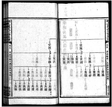 [下载][湘上戴氏族谱_36卷_戴氏三修族谱_湘上戴氏三修族谱]湖南.湘上戴氏家谱_九.pdf