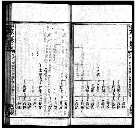 [下载][湘上戴氏族谱_36卷_戴氏三修族谱_湘上戴氏三修族谱]湖南.湘上戴氏家谱_九.pdf