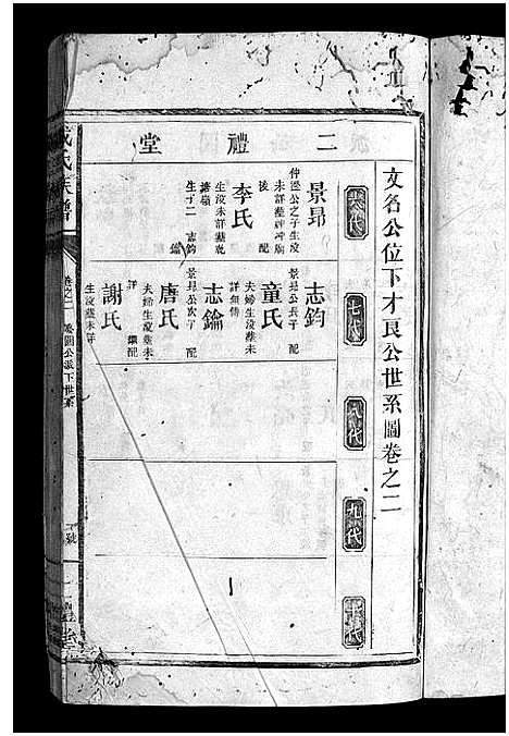 [下载][邵东戴氏族谱_3卷_及卷首_邵东三溪一都五甲戴氏族谱_戴氏创修族谱_戴氏族谱_邵东戴氏族谱]湖南.邵东戴氏家谱_二.pdf