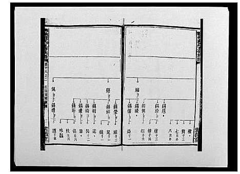 [下载][鹤岭戴氏]湖南.鹤岭戴氏_三十一.pdf