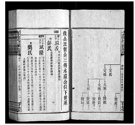 [下载][七井邓氏三修族谱_20卷首2卷末1卷]湖南.七井邓氏三修家谱_十.pdf