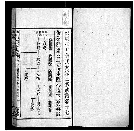 [下载][七井邓氏三修族谱_20卷首2卷末1卷]湖南.七井邓氏三修家谱_十七.pdf