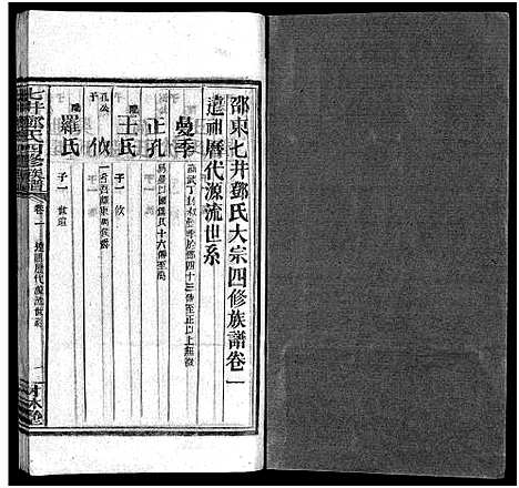 [下载][七井邓氏四修族谱_20卷首末各1卷_邵东七井邓氏大宗四修族谱]湖南.七井邓氏四修家谱_四.pdf