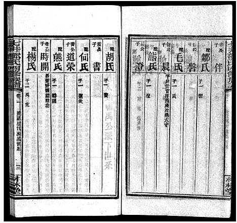 [下载][七井邓氏四修族谱_20卷首末各1卷_邵东七井邓氏大宗四修族谱]湖南.七井邓氏四修家谱_四.pdf