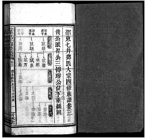 [下载][七井邓氏四修族谱_20卷首末各1卷_邵东七井邓氏大宗四修族谱]湖南.七井邓氏四修家谱_五.pdf