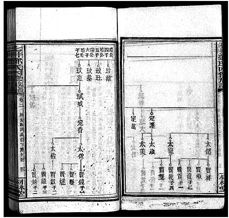 [下载][七井邓氏四修族谱_20卷首末各1卷_邵东七井邓氏大宗四修族谱]湖南.七井邓氏四修家谱_五.pdf