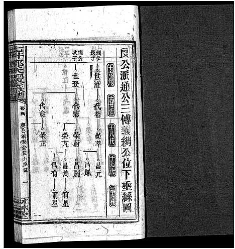 [下载][七井邓氏四修族谱_20卷首末各1卷_邵东七井邓氏大宗四修族谱]湖南.七井邓氏四修家谱_七.pdf